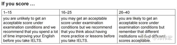雅思裸考走起 知乎