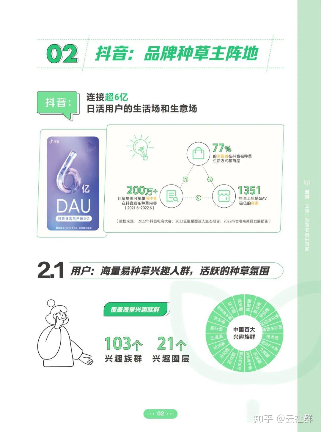 2023教你种好草的N个秘诀-品牌种草知识卡 - 知乎