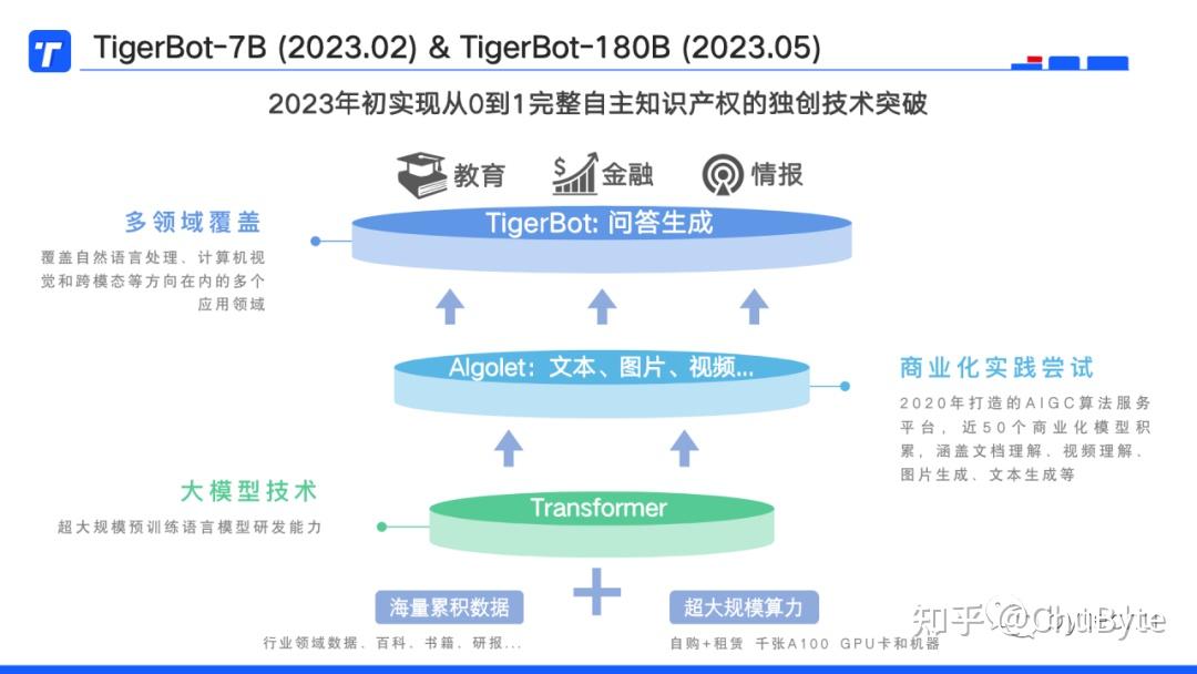 月份的英文缩写及全名 百度知道