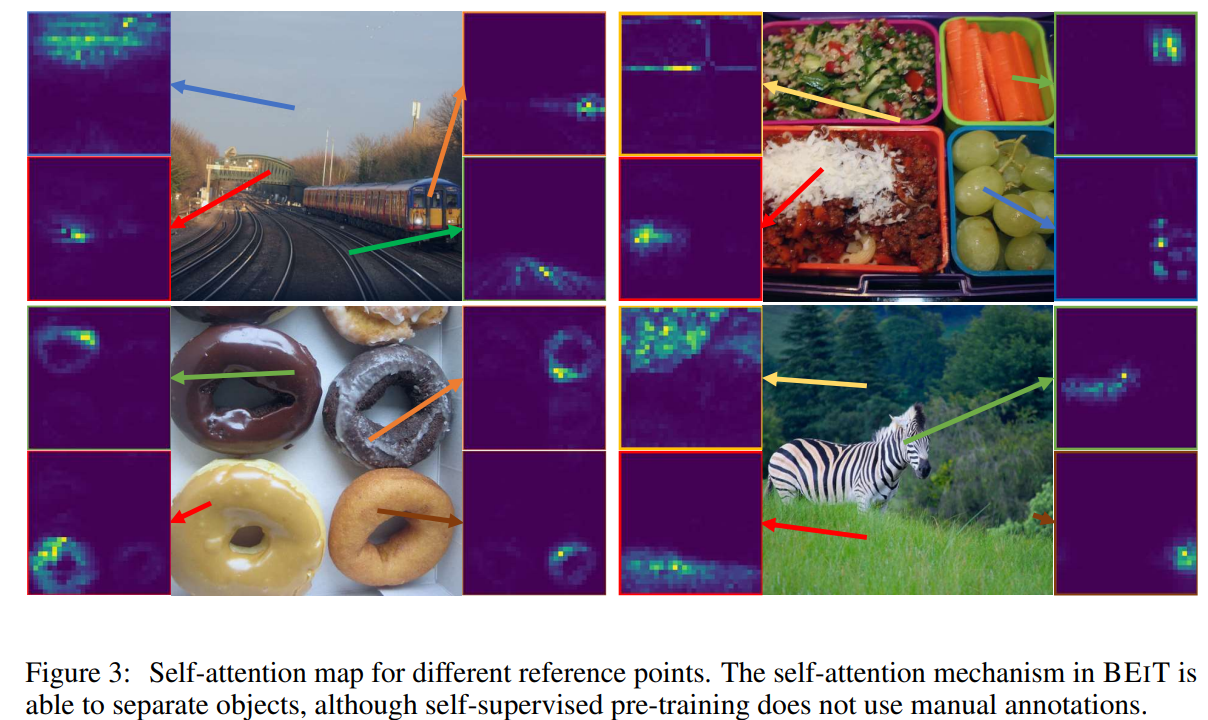 【论文速递11-29】图像分类方向优质的论文及其代码