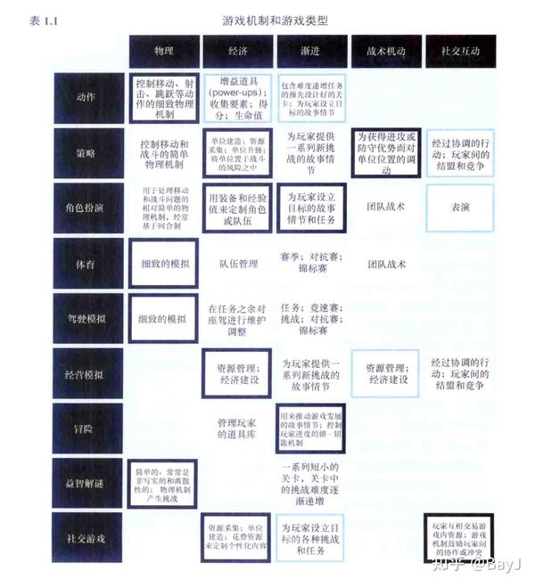 《游戏机制——高级游戏设计技术》(上) - 知乎