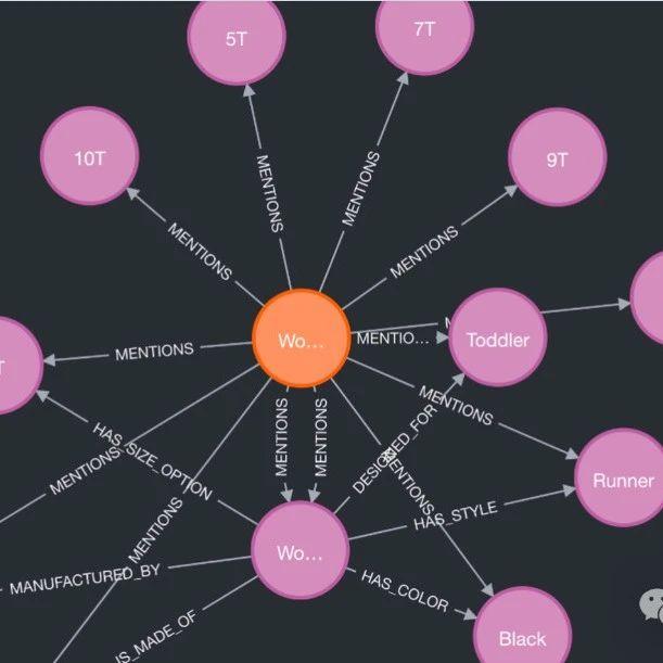 Code Graphiti Graphiti-构建适用于 AI 智能体的实时知识图谱 - 知乎