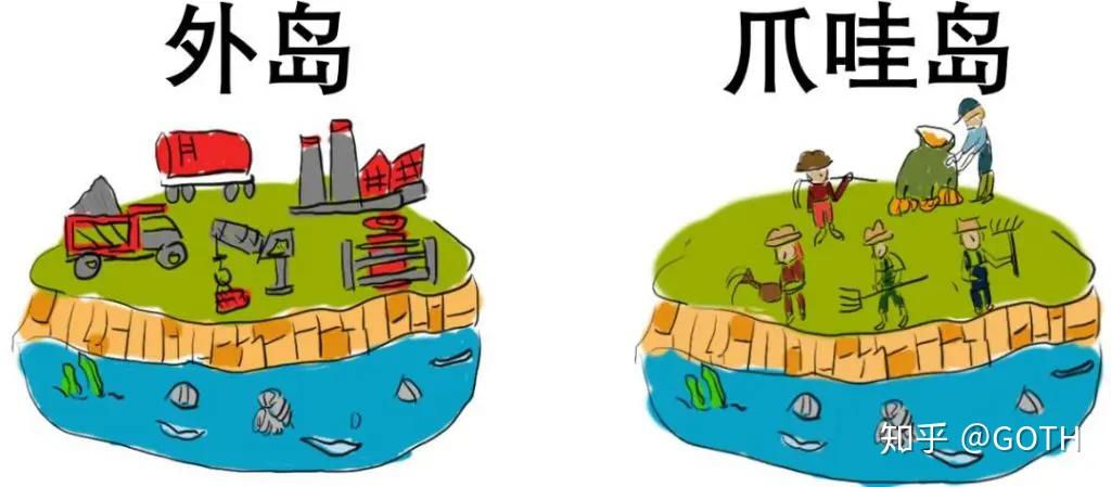 谈谈内卷 - 知乎