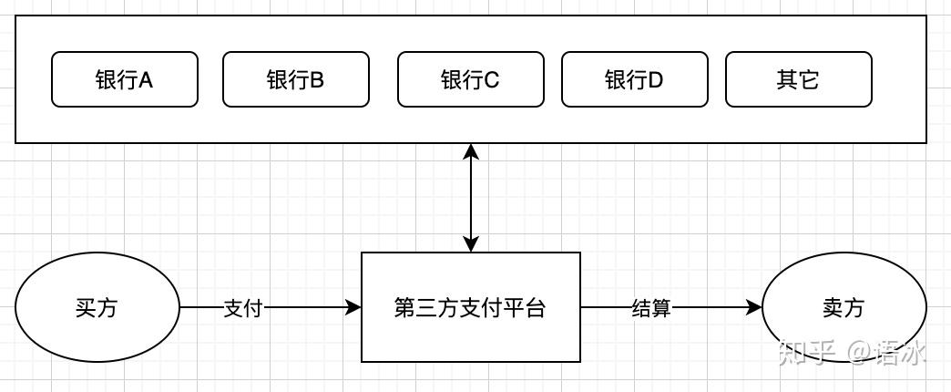 支付发展历程带你了解支付背后的那些事儿