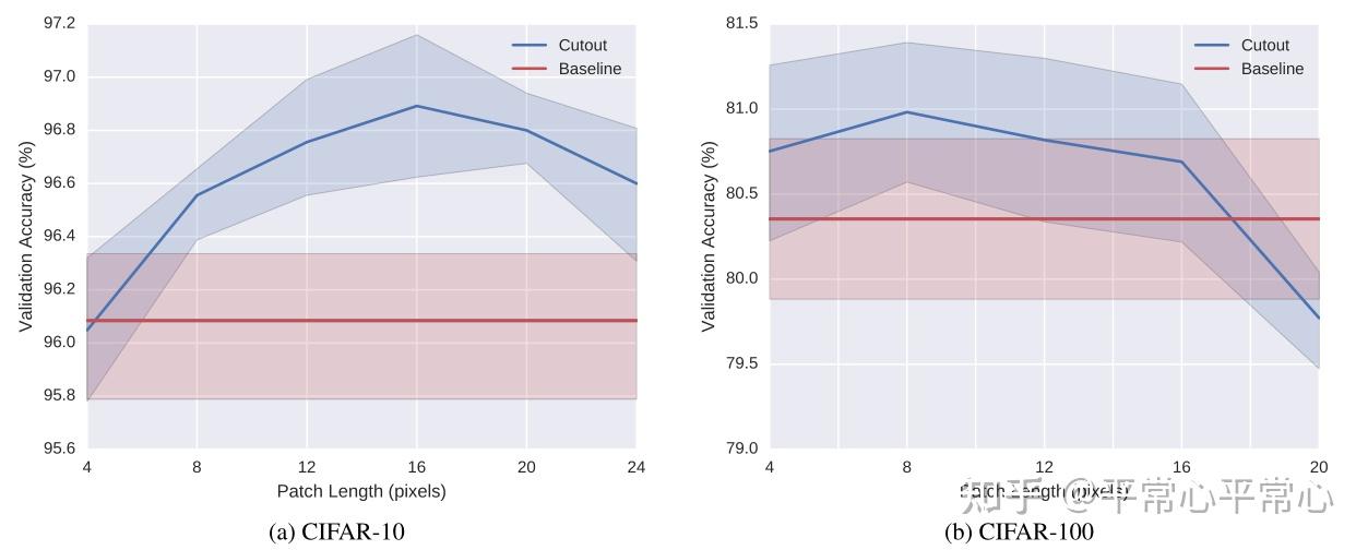 yolov4v5的dataaugmentation