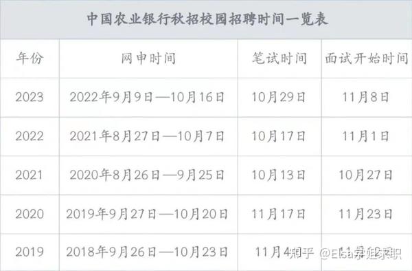 2024中国农业银行秋招开启，附笔面试资料！
