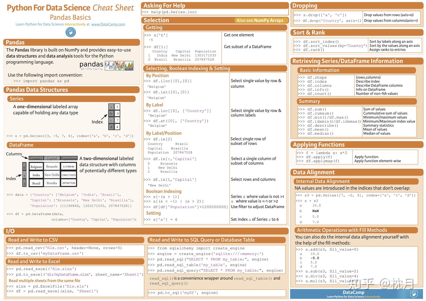 超好python cheatsheet - 知乎