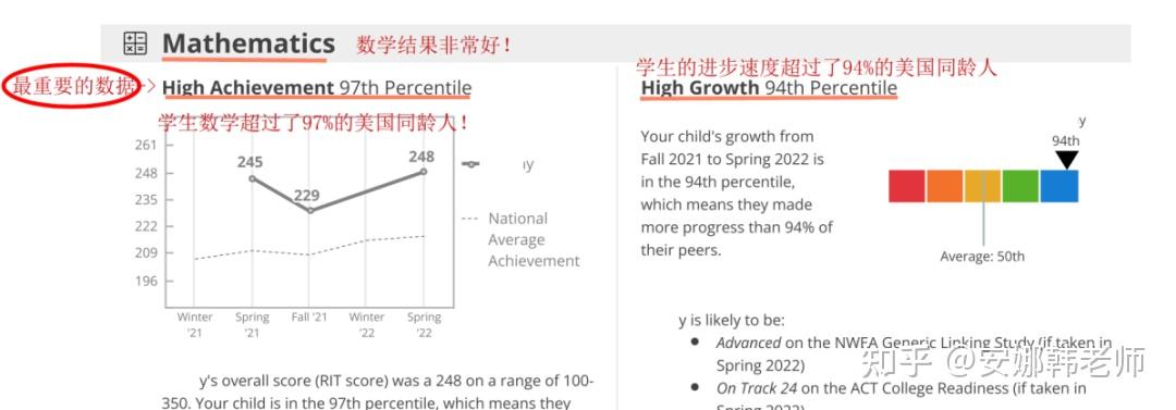 一文带你看懂国际学校MAP报告! - 知乎