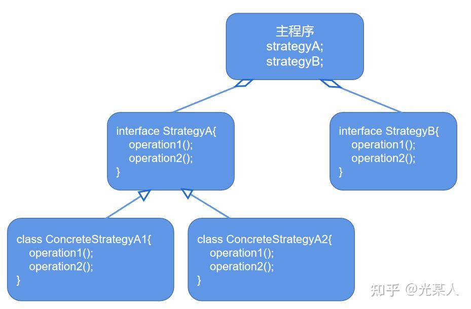 策略模式 与 工厂模式_java中的策略模式_策略模式 java