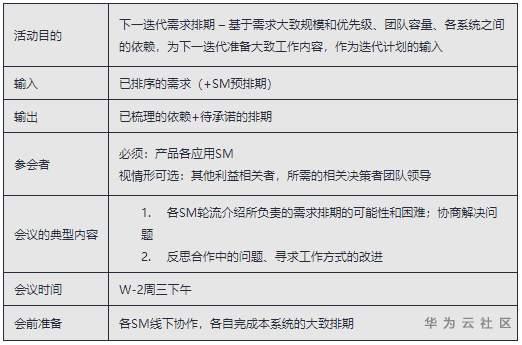 大咖佈道丨證券行業規模化敏捷和核心能力演進