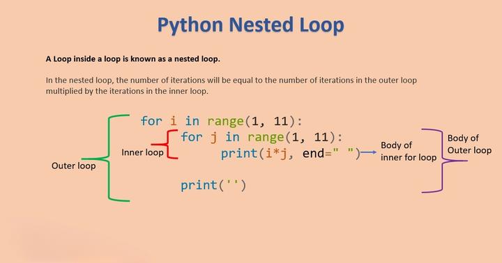Python第06课：循环结构 - 知乎