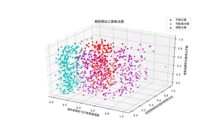 K-近邻算法详解(含算法样例代码实现) - 知乎