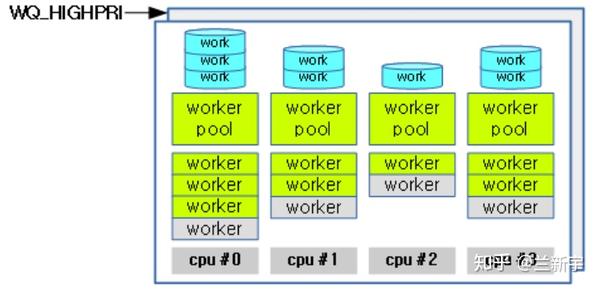 Kworker что за процесс linux