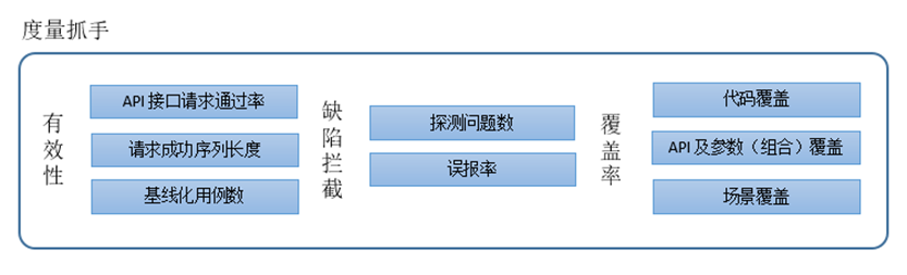 基於語義感知SBST的API場景測試智慧生成