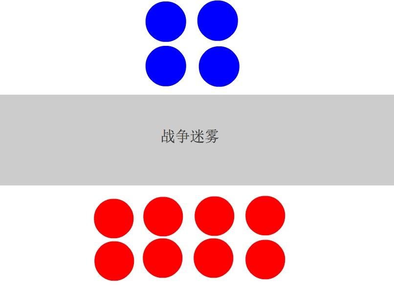 兰彻斯特方程在考虑更多真实因素下的拓展分析 - 知乎