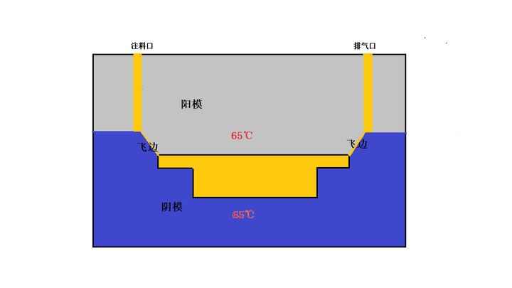 关于HP－RTM的十一问 - 知乎