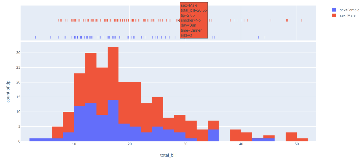 python简单进阶之数据可视化:Plotly Express使用教程 - 知乎