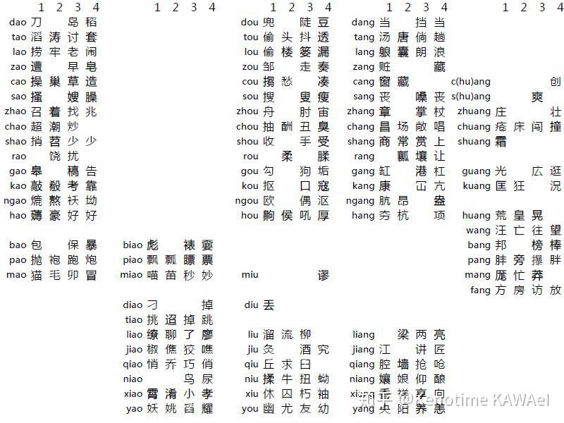 自贡话音节表fúy04ngtzígóngfāngy09nyīnjiébiào