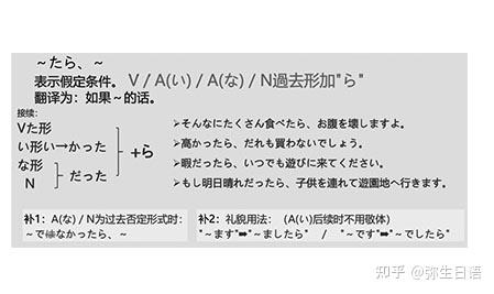 日语学习｜日语语法【“条件句”专题】 ---と ・ たら ・ ば ・ なら - 知乎