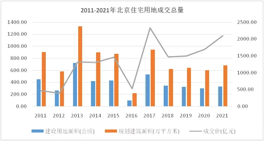 2022年石家莊北京房價預測從多地降首付降利率開始