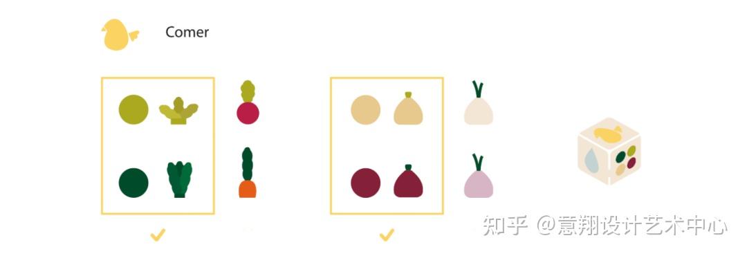 灵感参考:创意益智儿童玩教具设计 - 知乎