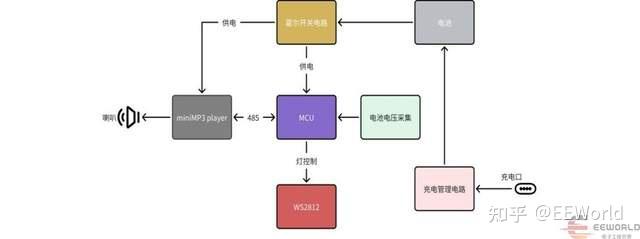 DIY 耳机盒爆改随身音响