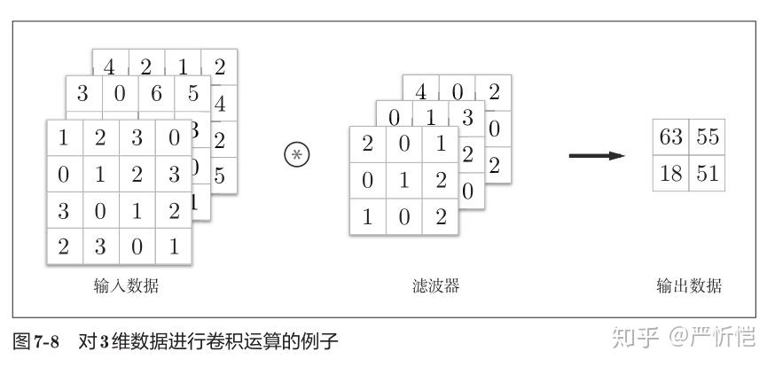 深度学习入门-卷积神经网络（一）卷积层 - 知乎