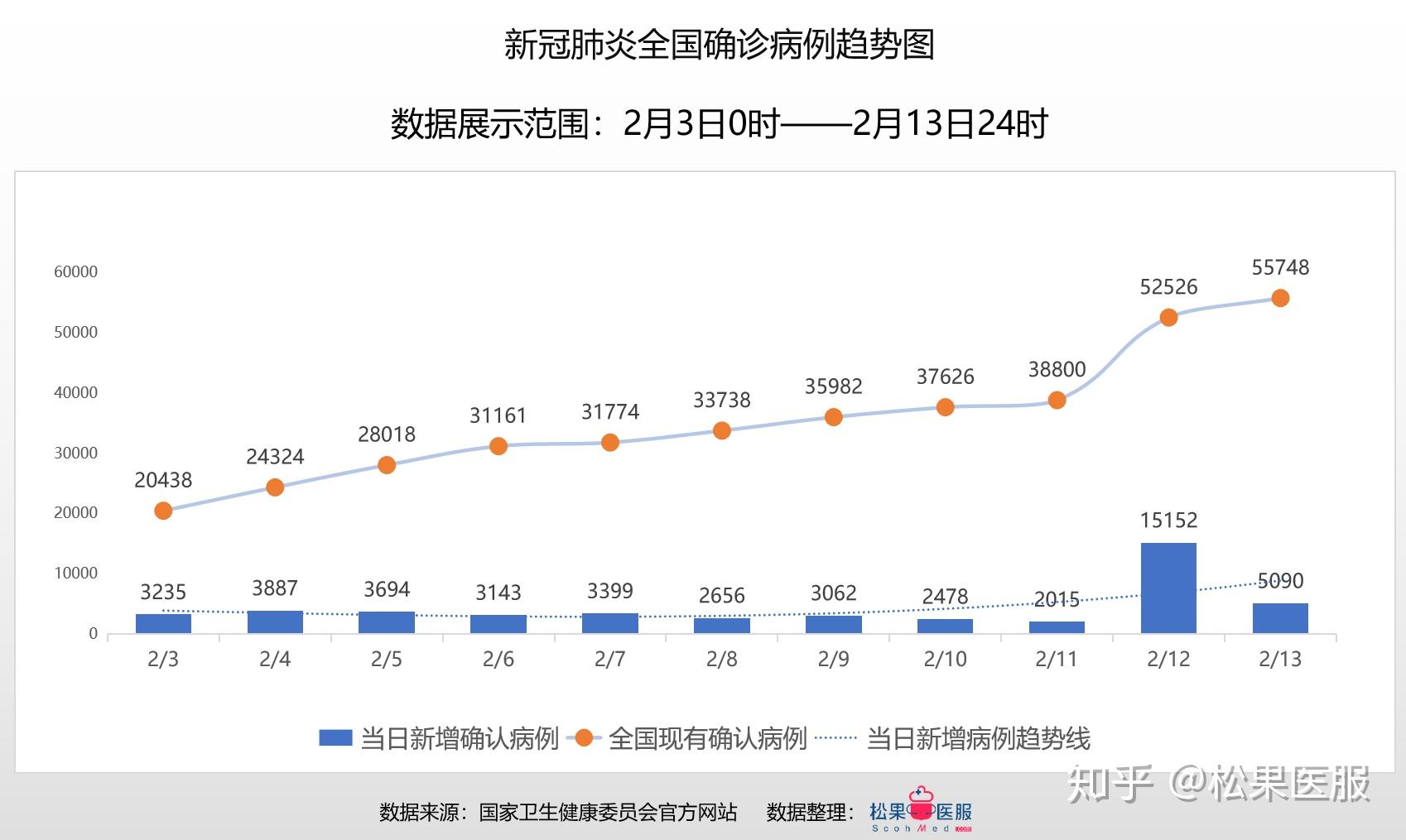 全国疫情数据分析截止2020年2月13日