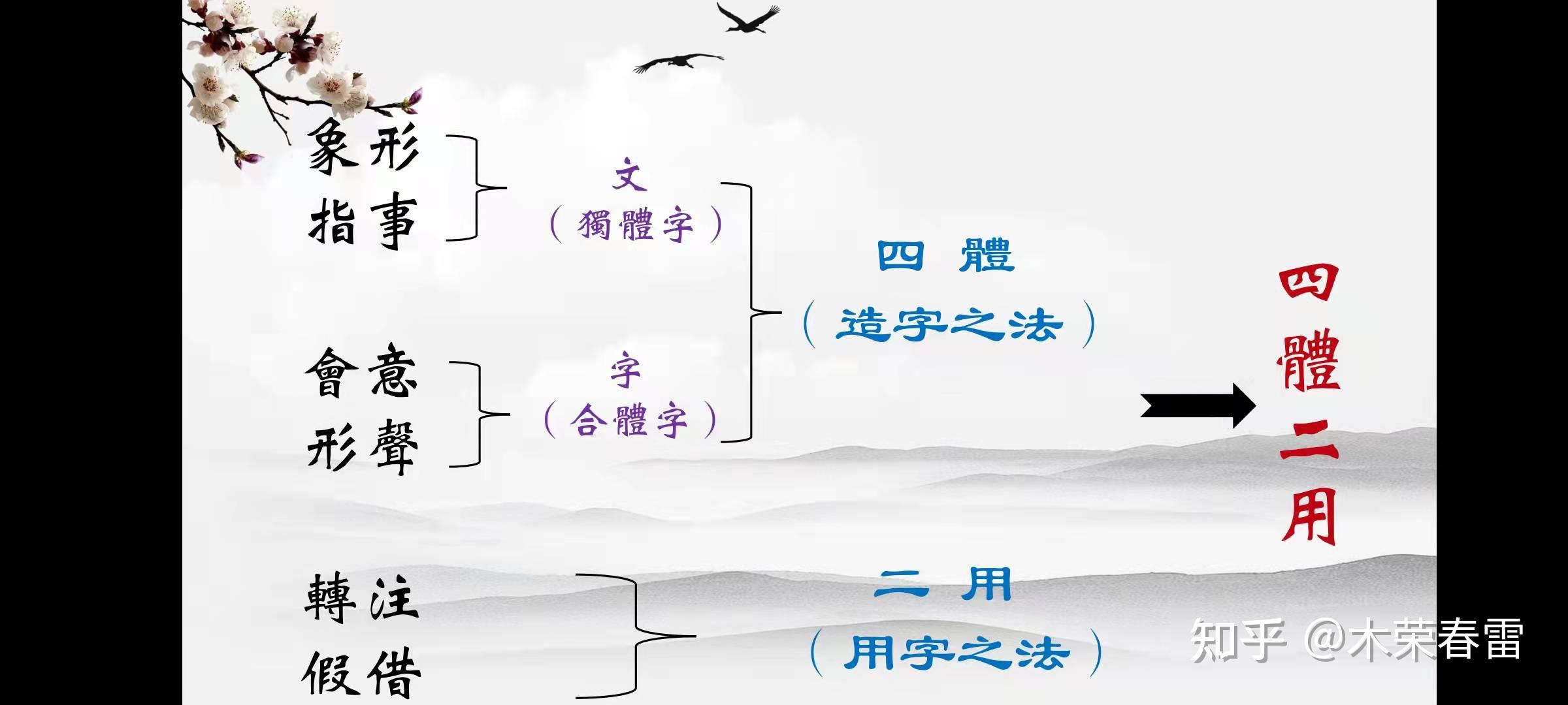 古代汉语怎么用六书分析汉字? - 知乎
