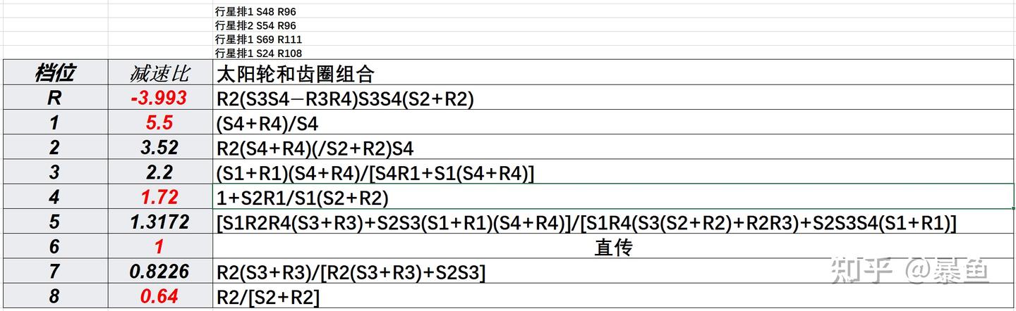 中大型插混入门豪华轿车的动力链方案探讨