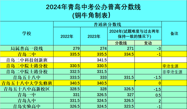 ѧ¼ȡ2024_2024_廪ѧ¼ȡ2024