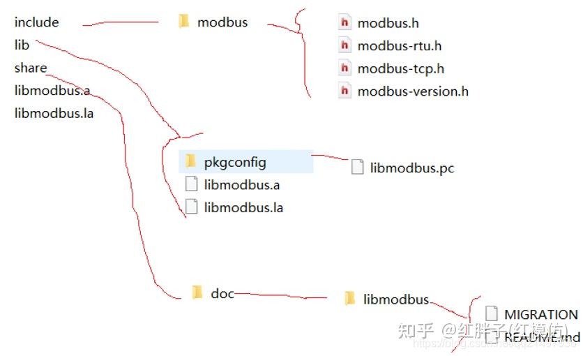 Libmodplug LibModbus库开发笔记(一):libmodbus库介绍、编译和基础工程模板 - 知乎