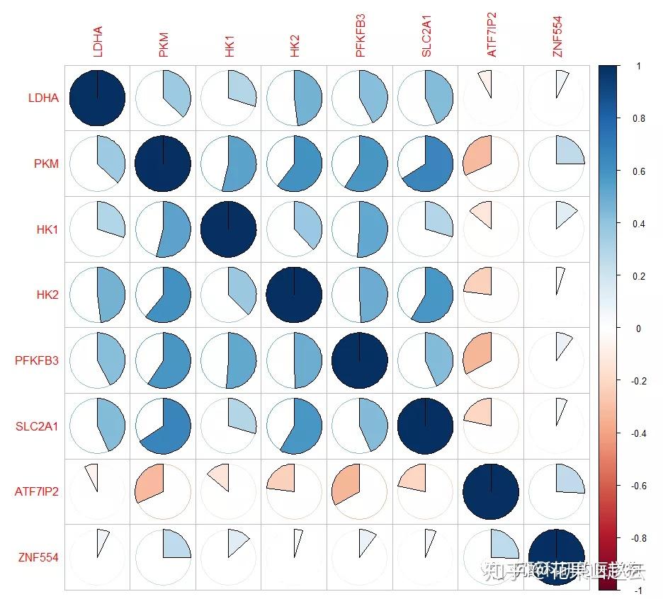R绘图：相关性分析与作图 - 知乎