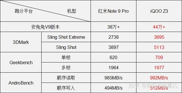 最重要的就是看