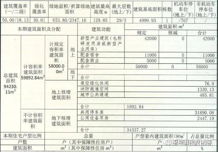 沙井海岸城作为关注度最高旧改项目 ,一,二期平面图曝光近期,继万丰