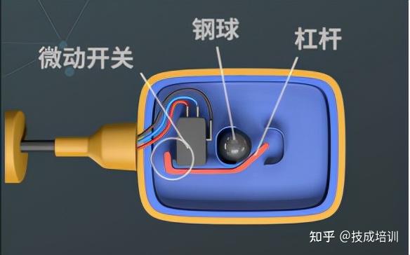 浮球開關控制水泵的供排水接線一文讓你快速搞懂