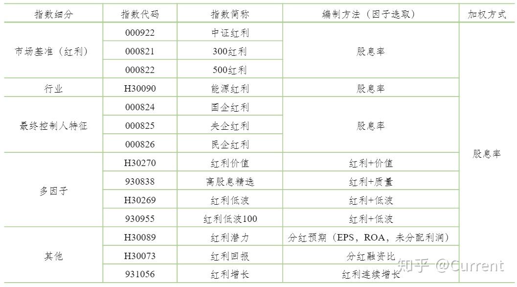 中证红利指数哪里可以查 v2-4787ae71414b701859bfe0866fd61980_r.jpg
