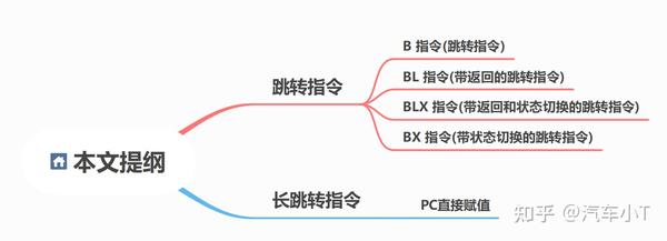 ARM汇编语言之跳转指令 - 知乎
