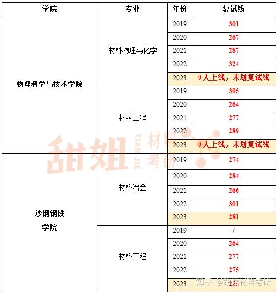 苏州大学材料与化学化工学部怎么样? - 知乎
