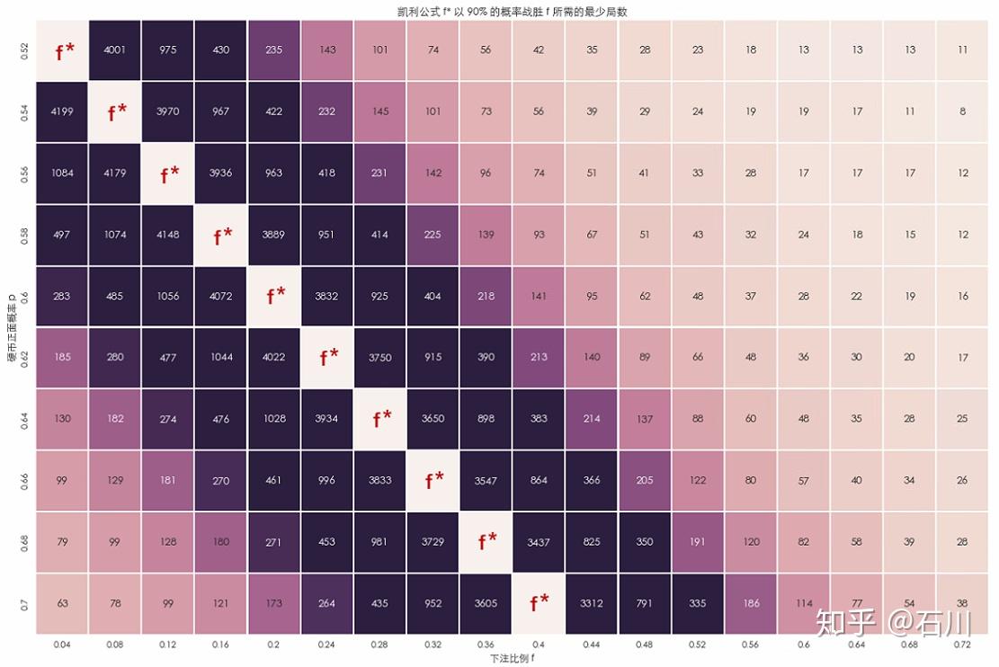 凯利公式，从赌场到量化投资- 知乎