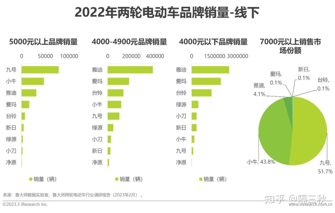 2023電動車推薦選購雙12更新新國標雅迪愛瑪臺鈴九號小牛等品牌推薦鋰