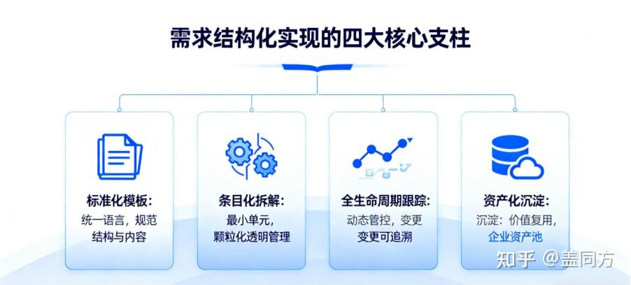Visual RM 平台颠覆性解决方案：从 “文档级” 到 “内容级” 需求管控 - 知乎