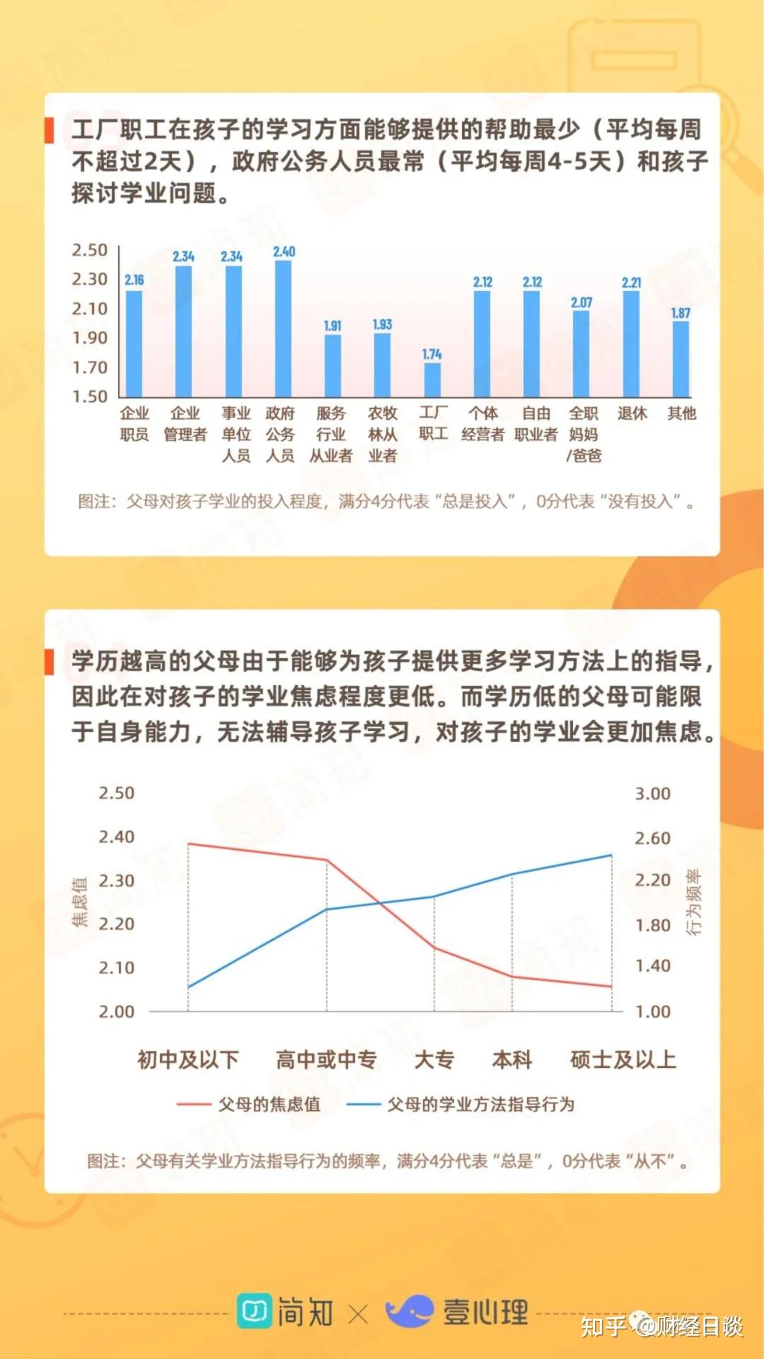 2021年中国家庭教育白皮书父母普遍期待孩子有好成绩却较少教孩子学习