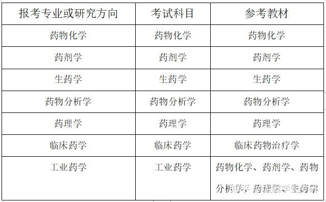 2017药学考研群（2020药学考研时间） 2017药学考研群（2020药学考研时间）《2020年药学考研》 考研培训