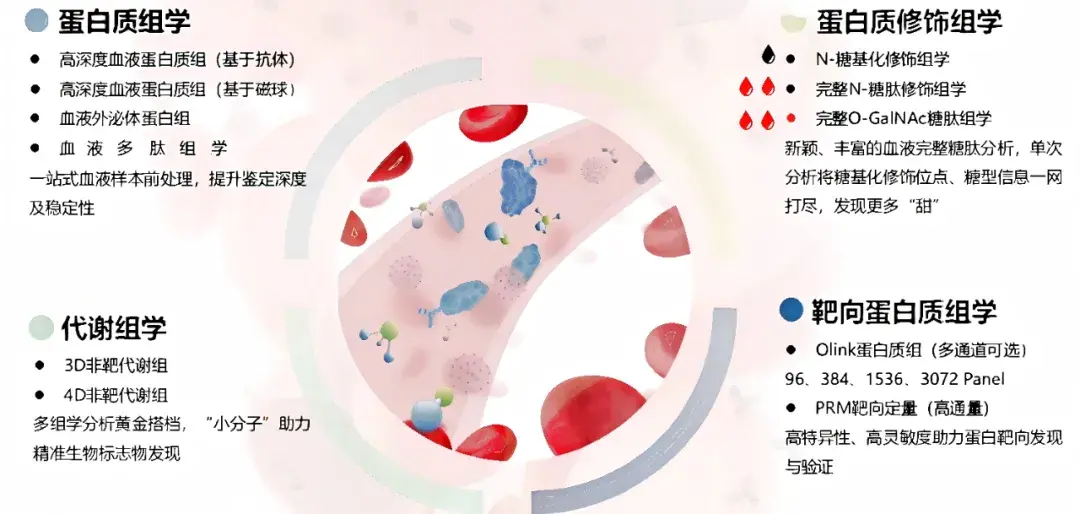 Cell | 中科院动物所刘光慧等团队：多组学图谱揭示运动抗衰新机制 - 知乎