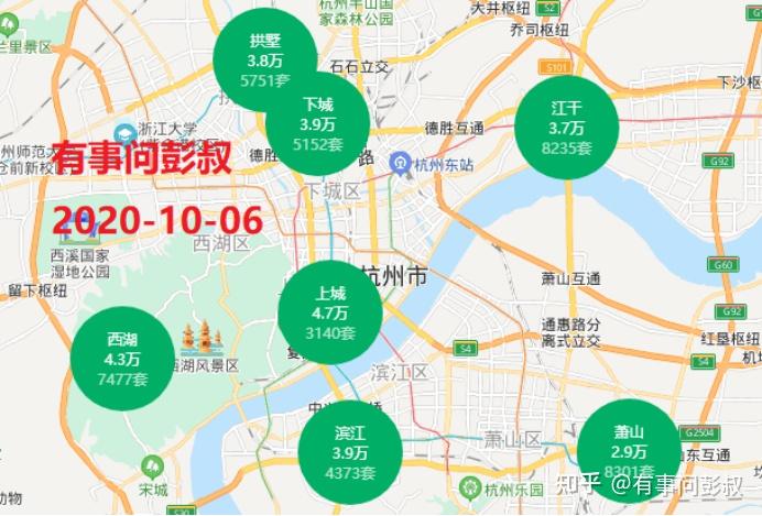 杭州房价两连跌,三万炒房客被套杭州楼市,杭州楼市分析第38期 - 知乎