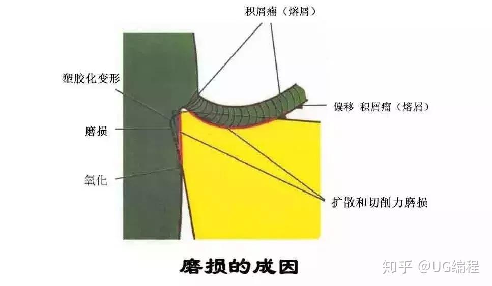 如此专业的切削热和切削温度图文教程，也是没sei了！ - 知乎