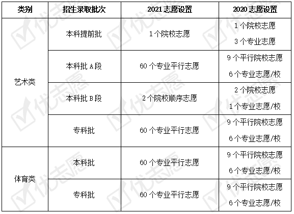 贵阳中考成绩怎么查询_中考贵阳查询成绩网址_贵阳中考成绩查询