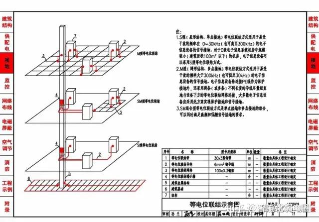 数据中心设计与安装CAD图集及cad设计图,值得收藏学习! - 知乎