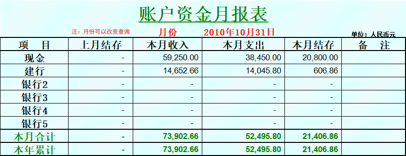 總賬戶收支月報表借入借出金額彙總表欠款及未了事項記錄今天就分享到